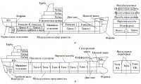 Энциклопедия судов